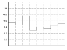 Reconstruction of the digital signal