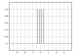 4 samples digital box filter