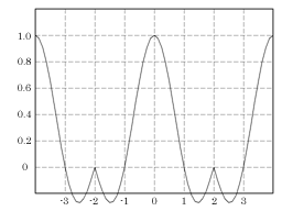 Frequency response